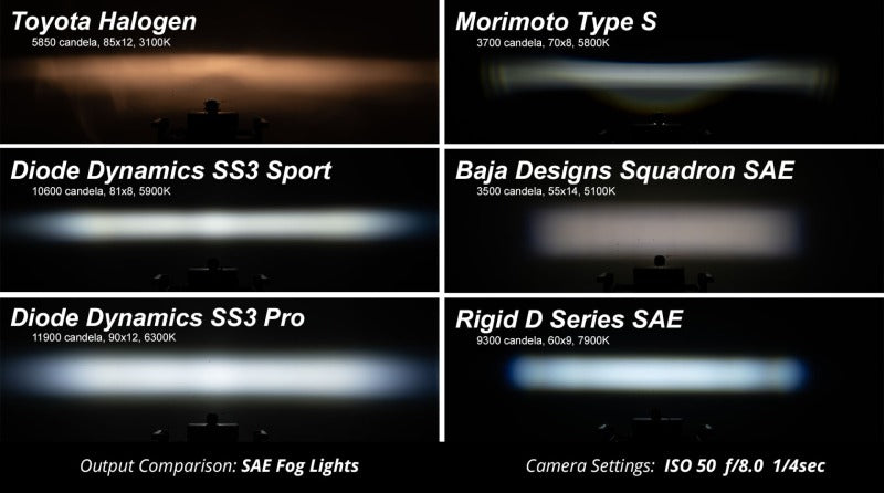 Diode Dynamics SS3 Sport Type Sierra 2003 Kit ABL White SAE Fog